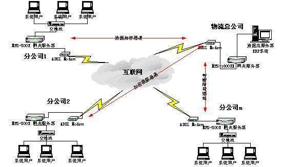 如何选择网络综合布线系统线缆 综合布线系统线
